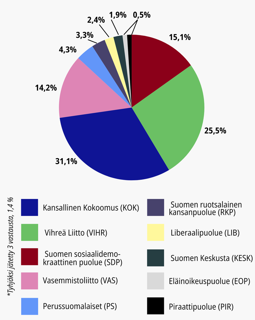 Valikuva 1