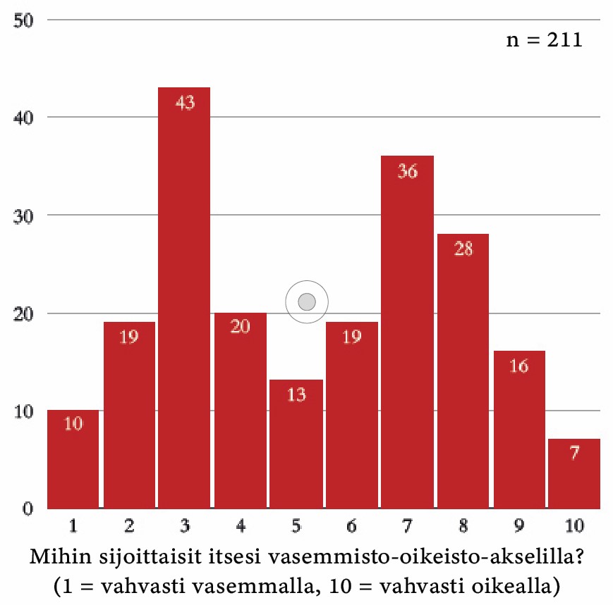 Valikuva 2